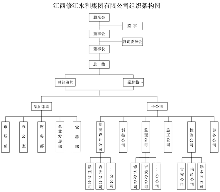 組織架構(gòu)圖(3.jpg